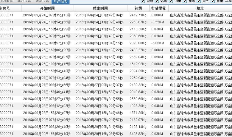 卸貨圖表